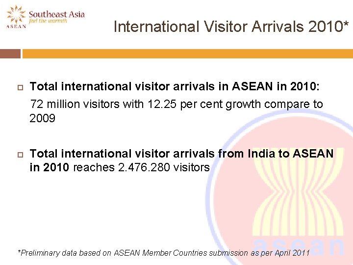 International Visitor Arrivals 2010* Total international visitor arrivals in ASEAN in 2010: 72 million