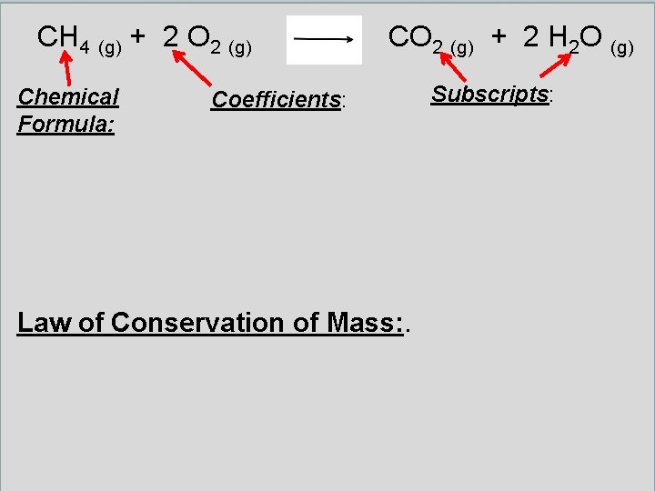 CH 4 (g) + 2 O 2 (g) Chemical Formula: CO 2 (g) +