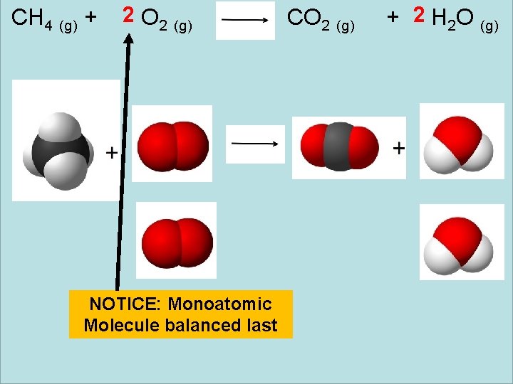 CH 4 (g) + 2 O 2 (g) NOTICE: Monoatomic Molecule balanced last CO