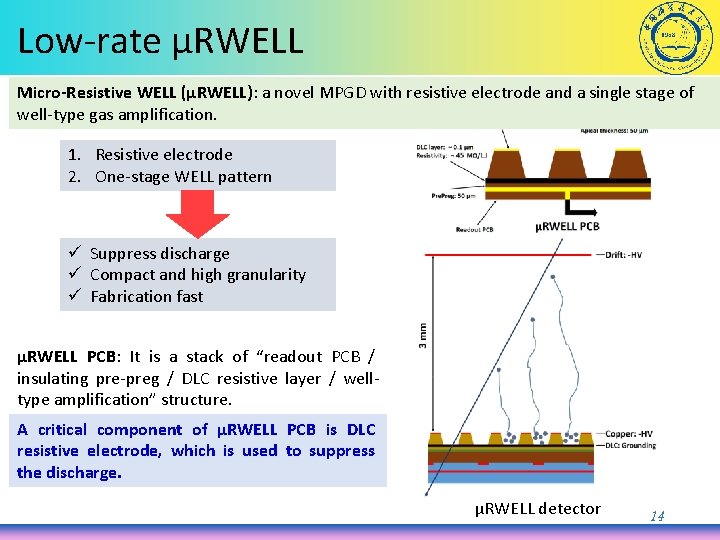 Low-rate μRWELL Micro-Resistive WELL (μRWELL): a novel MPGD with resistive electrode and a single