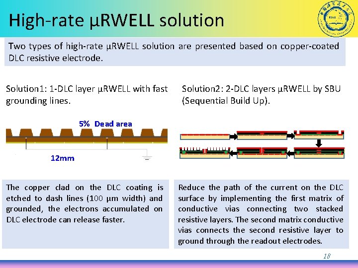 High-rate μRWELL solution Two types of high-rate μRWELL solution are presented based on copper-coated