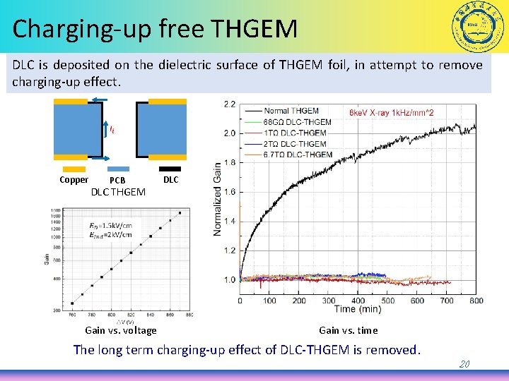 Charging-up free THGEM DLC is deposited on the dielectric surface of THGEM foil, in