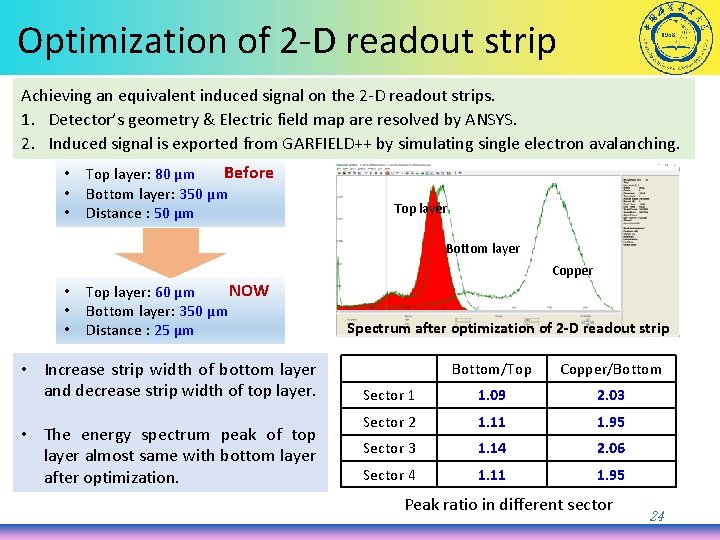 Optimization of 2 -D readout strip Achieving an equivalent induced signal on the 2