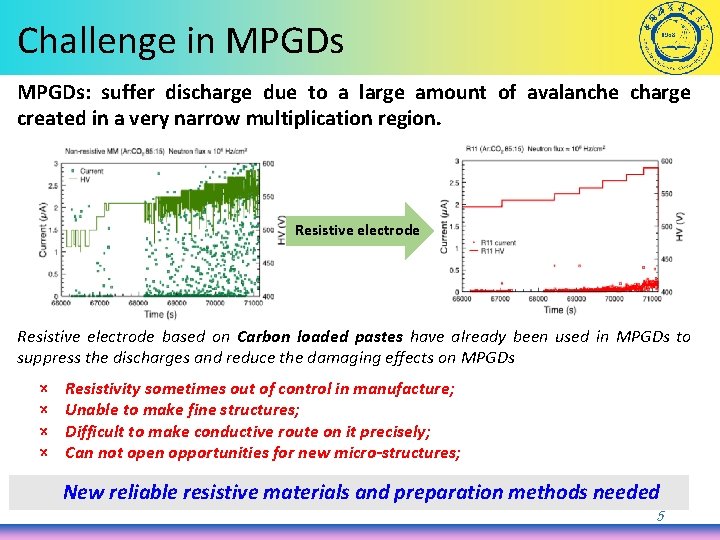 Challenge in MPGDs: suffer discharge due to a large amount of avalanche charge created