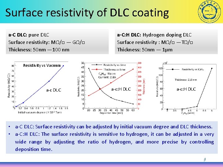 Surface resistivity of DLC coating a-C DLC: pure DLC Surface resistivity: MΩ/□ — GΩ/□