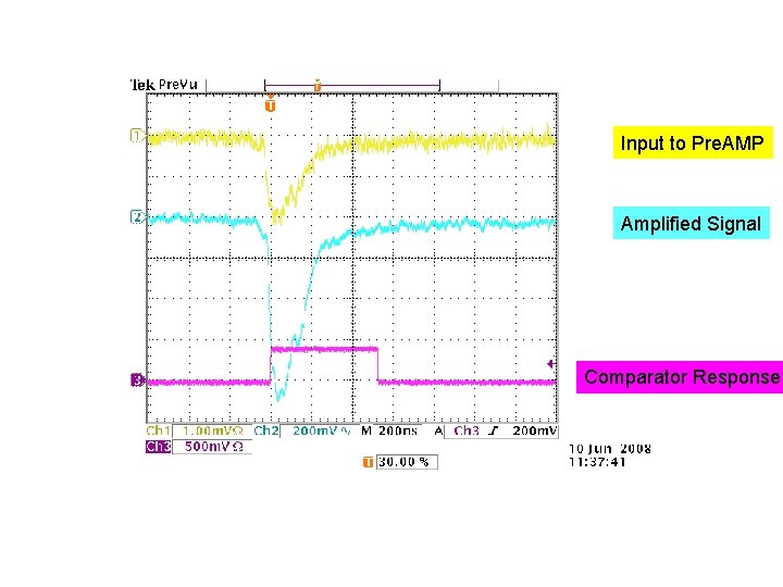 Input to Pre. AMP Amplified Signal Comparator Response 