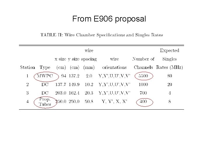 From E 906 proposal 