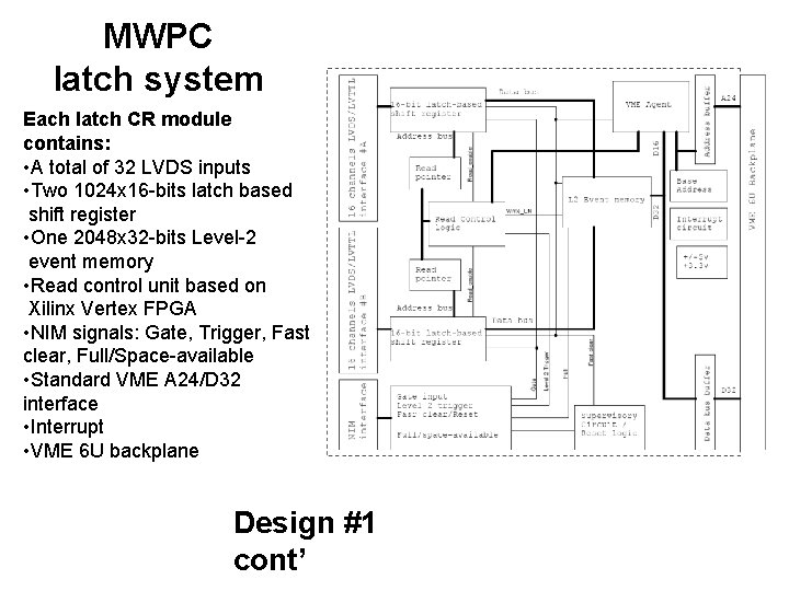 MWPC latch system Each latch CR module contains: • A total of 32 LVDS