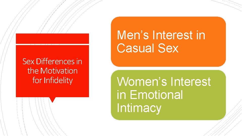 Men’s Interest in Casual Sex Differences in the Motivation for Infidelity Women’s Interest in