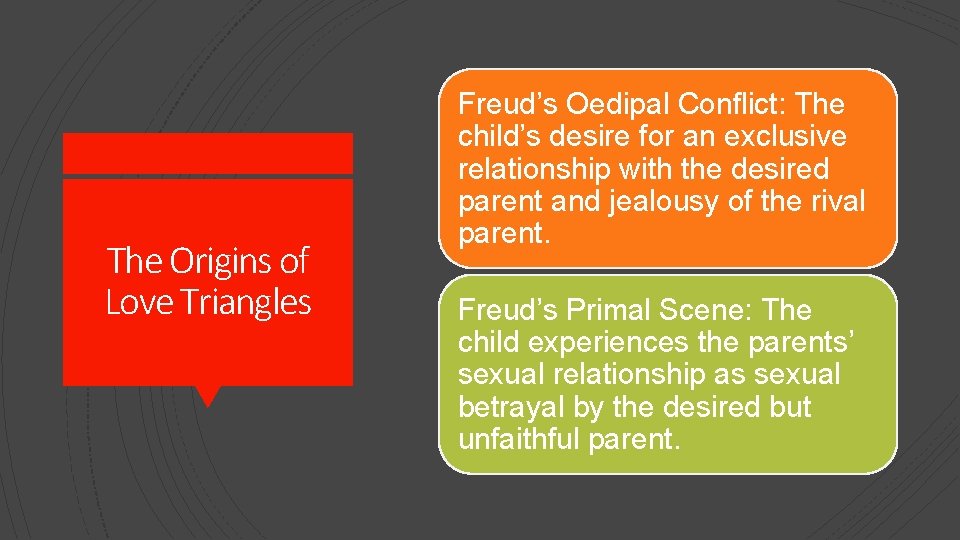 The Origins of Love Triangles Freud’s Oedipal Conflict: The child’s desire for an exclusive