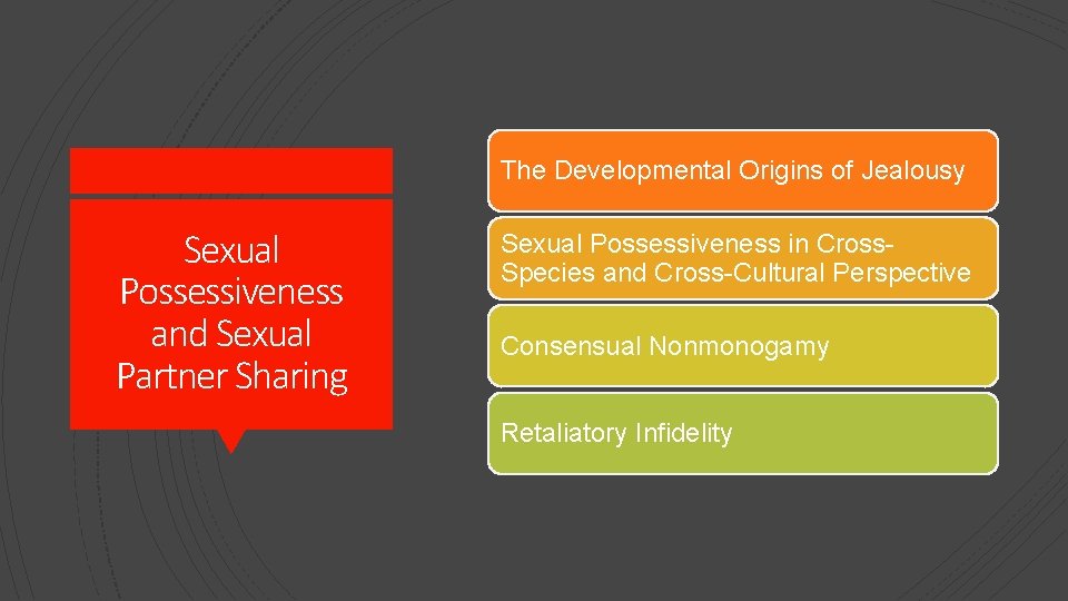 The Developmental Origins of Jealousy Sexual Possessiveness and Sexual Partner Sharing Sexual Possessiveness in