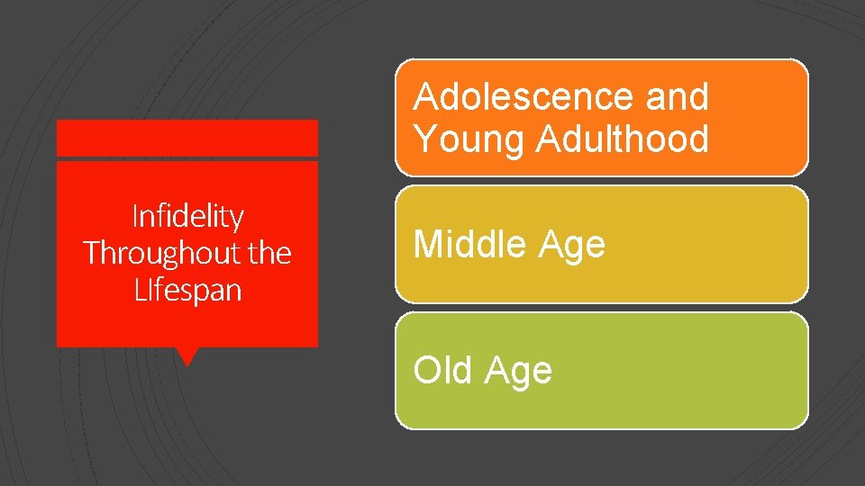 Adolescence and Young Adulthood Infidelity Throughout the LIfespan Middle Age Old Age 