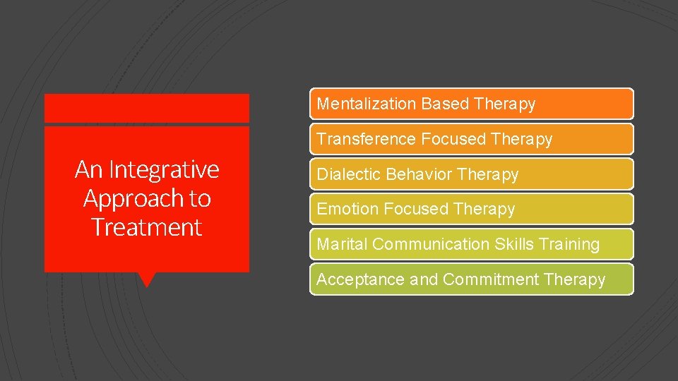 Mentalization Based Therapy Transference Focused Therapy An Integrative Approach to Treatment Dialectic Behavior Therapy