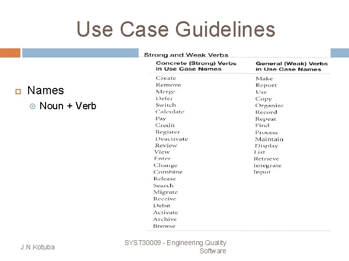 Use Case Guidelines Names Noun + Verb J. N. Kotuba SYST 30009 - Engineering