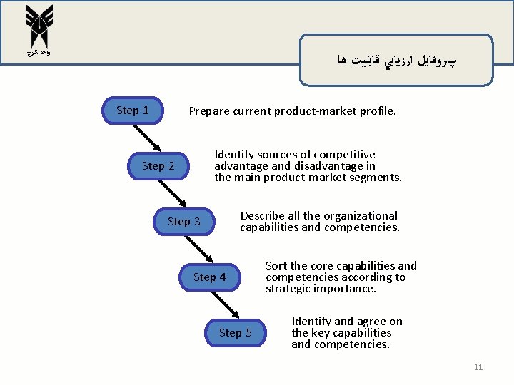 ﻭﺍﺣﺪ ﻛﺮﺝ پﺮﻭﻓﺎﻳﻞ ﺍﺭﺯﻳﺎﺑﻲ ﻗﺎﺑﻠﻴﺖ ﻫﺎ Step 1 Prepare current product-market profile. Identify ﻭﺍﺣﺪ ﻛﺮﺝ پﺮﻭﻓﺎﻳﻞ ﺍﺭﺯﻳﺎﺑﻲ ﻗﺎﺑﻠﻴﺖ ﻫﺎ Step 1 Prepare current product-market profile. Identify