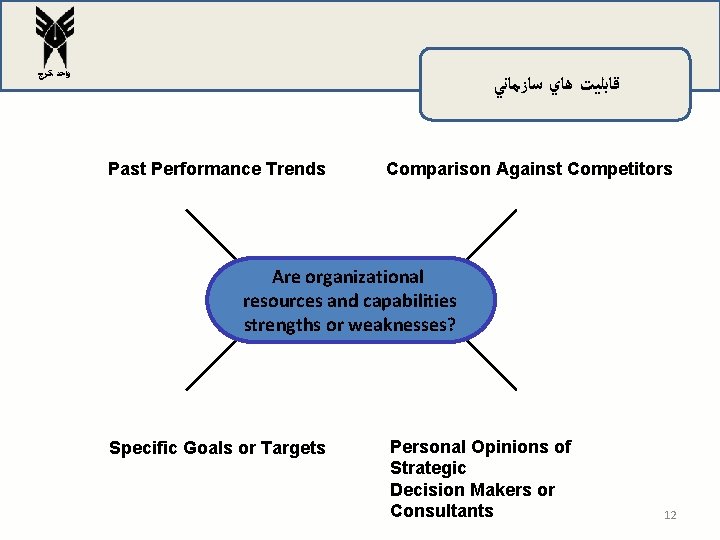 ﻭﺍﺣﺪ ﻛﺮﺝ ﻗﺎﺑﻠﻴﺖ ﻫﺎﻱ ﺳﺎﺯﻣﺎﻧﻲ Past Performance Trends Comparison Against Competitors Are organizational ﻭﺍﺣﺪ ﻛﺮﺝ ﻗﺎﺑﻠﻴﺖ ﻫﺎﻱ ﺳﺎﺯﻣﺎﻧﻲ Past Performance Trends Comparison Against Competitors Are organizational