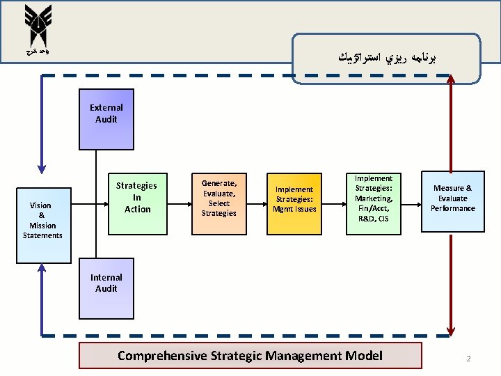 ﻭﺍﺣﺪ ﻛﺮﺝ ﺑﺮﻧﺎﻣﻪ ﺭﻳﺰﻱ ﺍﺳﺘﺮﺍﺗژﻴﻚ External Audit Vision & Mission Statements Strategies In ﻭﺍﺣﺪ ﻛﺮﺝ ﺑﺮﻧﺎﻣﻪ ﺭﻳﺰﻱ ﺍﺳﺘﺮﺍﺗژﻴﻚ External Audit Vision & Mission Statements Strategies In