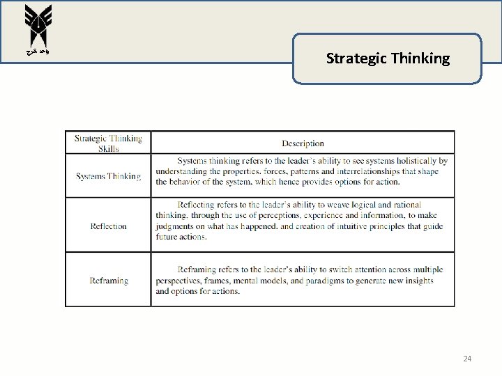 ﻭﺍﺣﺪ ﻛﺮﺝ Strategic Thinking 24 ﻭﺍﺣﺪ ﻛﺮﺝ Strategic Thinking 24