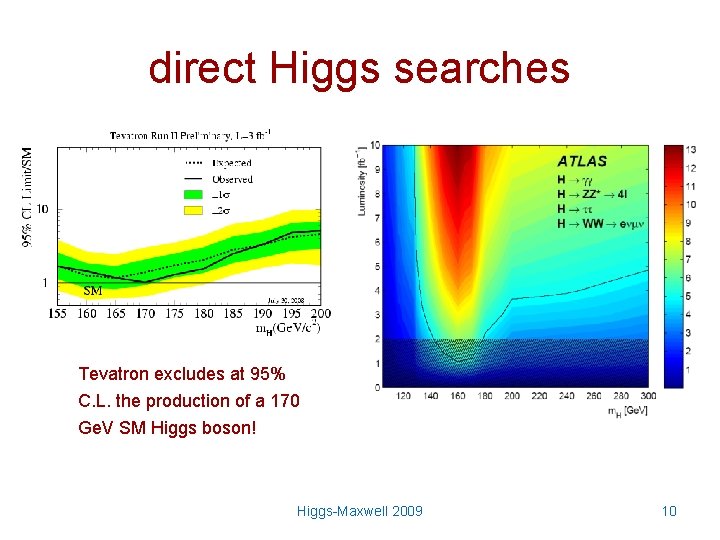 direct Higgs searches Tevatron excludes at 95% C. L. the production of a 170