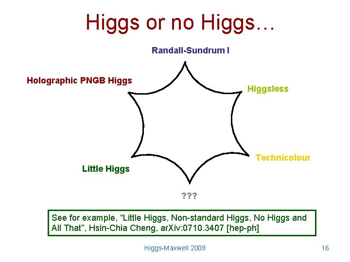 Higgs or no Higgs… Randall-Sundrum I Holographic PNGB Higgsless Technicolour Little Higgs ? ?