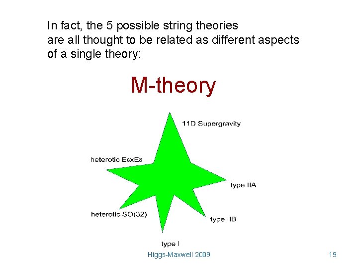 In fact, the 5 possible string theories are all thought to be related as