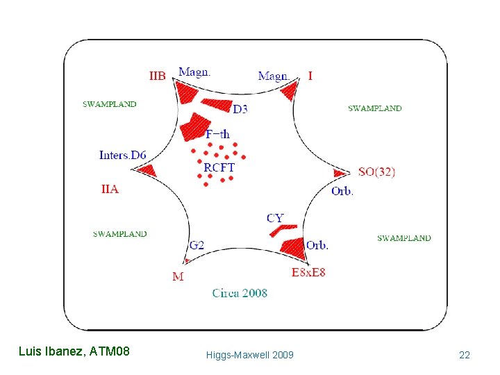 Luis Ibanez, ATM 08 Higgs-Maxwell 2009 22 