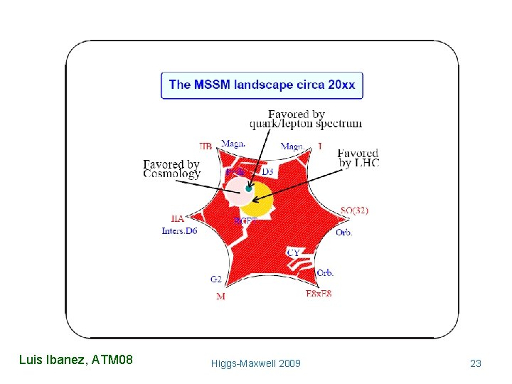 Luis Ibanez, ATM 08 Higgs-Maxwell 2009 23 