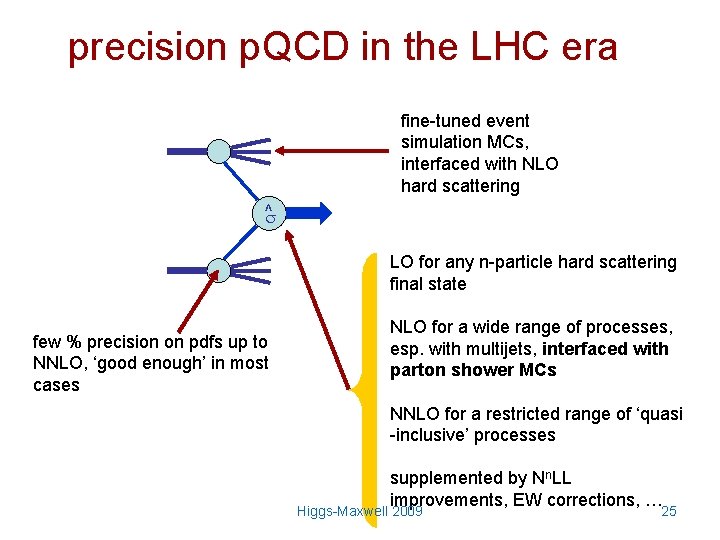 precision p. QCD in the LHC era fine-tuned event simulation MCs, interfaced with NLO