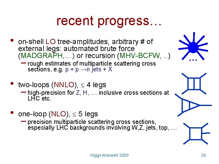 recent progress… • on-shell LO tree-amplitudes, arbitrary # of external legs: automated brute force