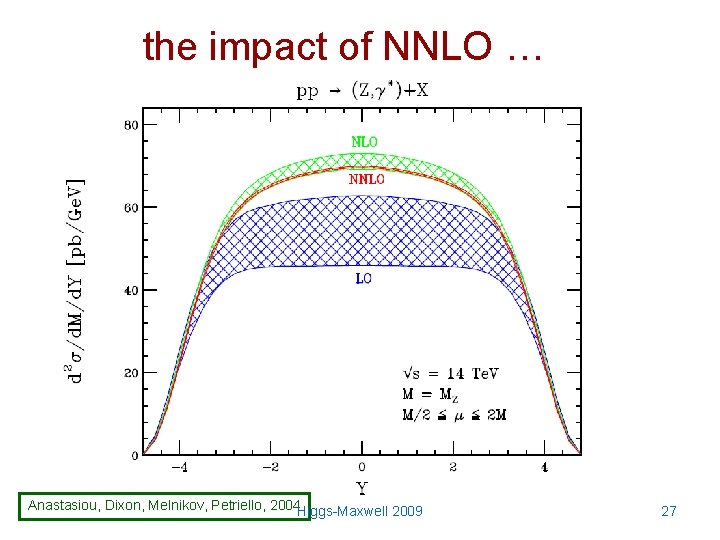 the impact of NNLO … Anastasiou, Dixon, Melnikov, Petriello, 2004 Higgs-Maxwell 2009 27 