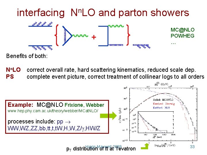 interfacing Nn. LO and parton showers + MC@NLO POWHEG … Benefits of both: Nn.