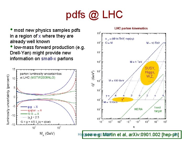 pdfs @ LHC • most new physics samples pdfs in a region of x