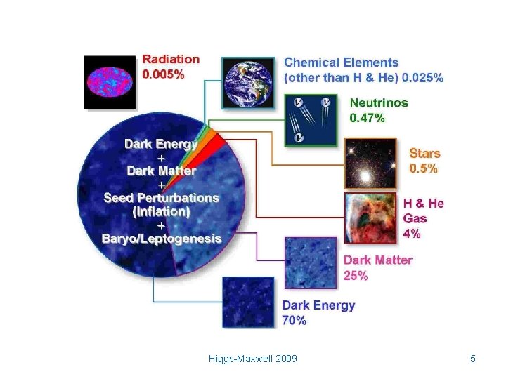 Higgs-Maxwell 2009 5 