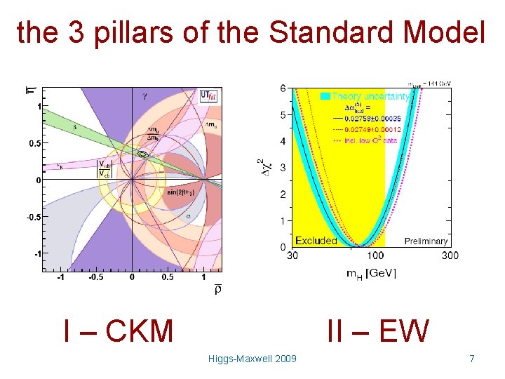 the 3 pillars of the Standard Model I – CKM II – EW Higgs-Maxwell