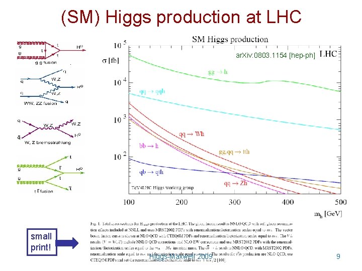 (SM) Higgs production at LHC ar. Xiv: 0803. 1154 [hep-ph] small print! Higgs-Maxwell 2009