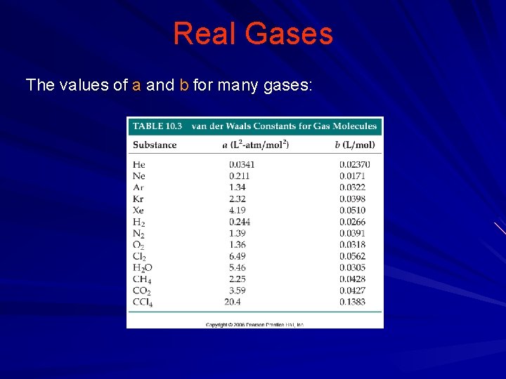 Real Gases The values of a and b for many gases: 