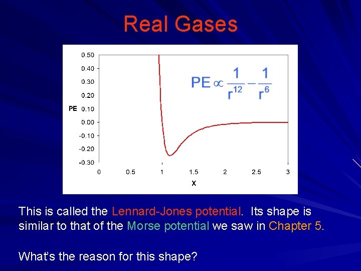 Real Gases This is called the Lennard-Jones potential. Its shape is similar to that