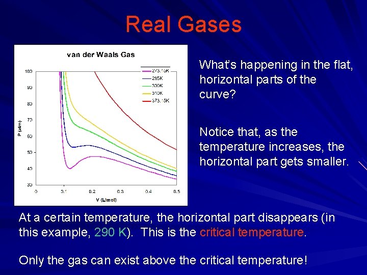 Real Gases What’s happening in the flat, horizontal parts of the curve? Notice that,