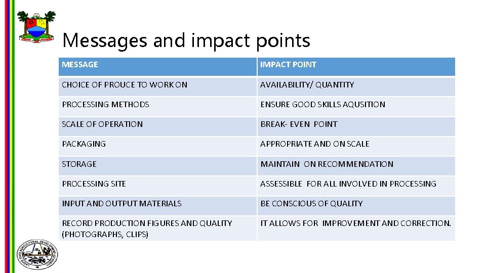 Messages and impact points MESSAGE IMPACT POINT CHOICE OF PROUCE TO WORK ON AVAILABILITY/