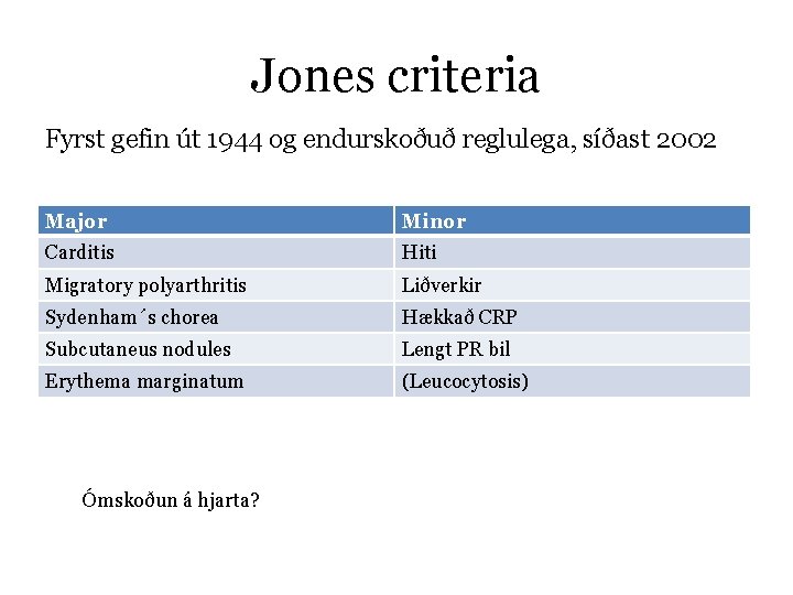 Jones criteria Fyrst gefin út 1944 og endurskoðuð reglulega, síðast 2002 Major Minor Carditis