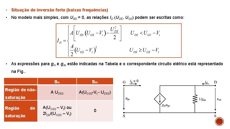  • Situação de inversão forte (baixas frequências) • No modelo mais simples, com