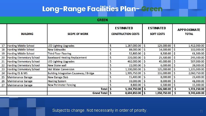 Long-Range Facilities Plan- Green ESTIMATED Subject to change. Not necessarily in order of priority.