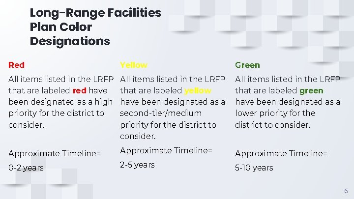 Long-Range Facilities Plan Color Designations Red Yellow Green All items listed in the LRFP