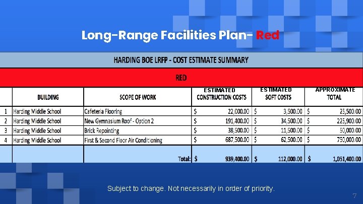 Long-Range Facilities Plan- Red ESTIMATED Subject to change. Not necessarily in order of priority.