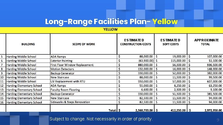 Long-Range Facilities Plan- Yellow ESTIMATED Subject to change. Not necessarily in order of priority.