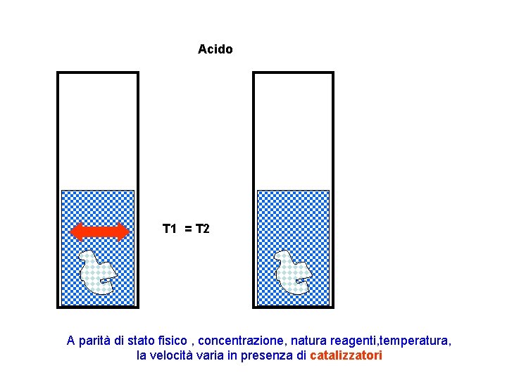 Acido T 1 = T 2 A parità di stato fisico , concentrazione, natura