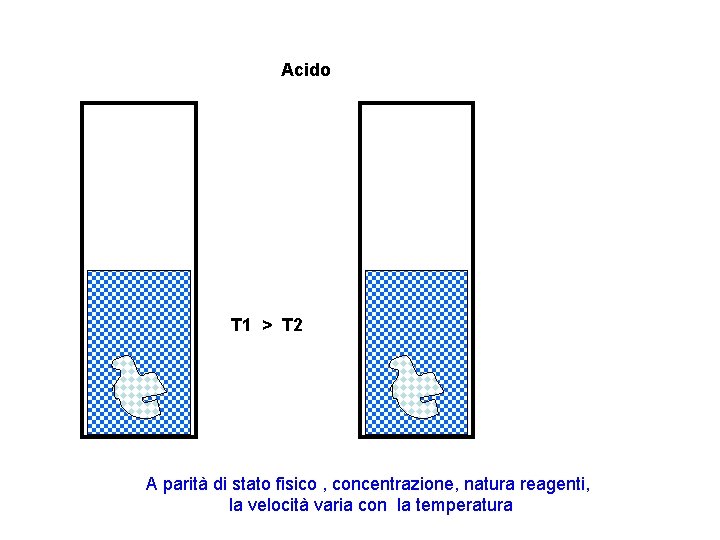 Acido T 1 > T 2 A parità di stato fisico , concentrazione, natura