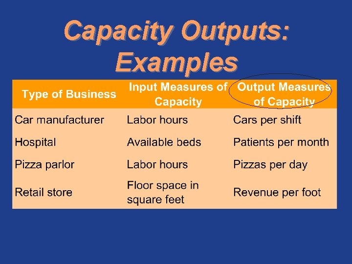 Capacity Outputs: Examples 