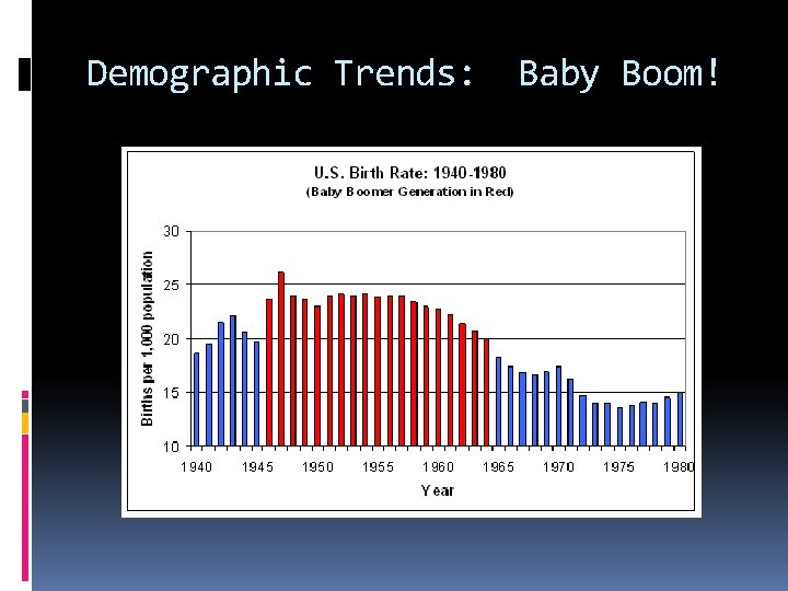 Demographic Trends: Baby Boom! Demographic Trends: Baby Boom!