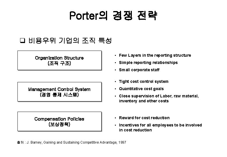 Porter의 경쟁 전략 q 비용우위 기업의 조직 특성 Organization Structure (조직 구조) • Few